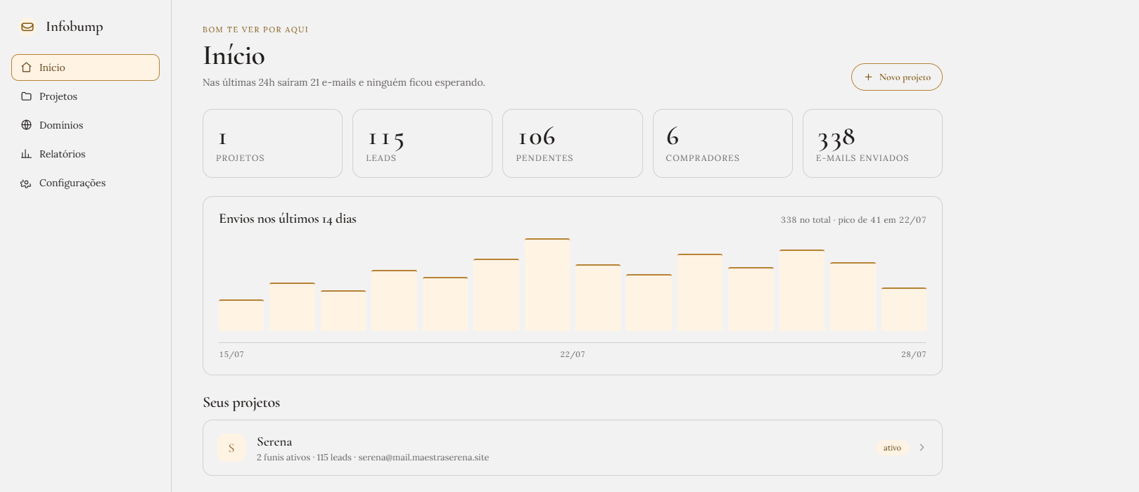 Painel do Infobump com métricas, gráfico de envios e lista de projetos